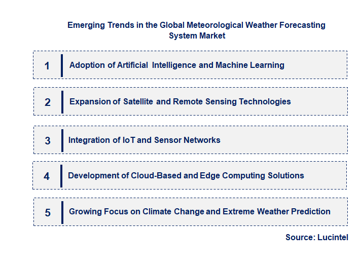 Emerging Trends in the Meteorological Weather Forecasting System Market