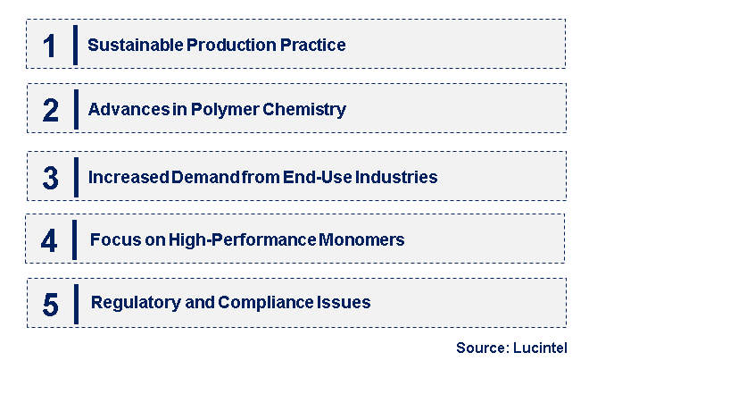 Emerging Trends in the Methacrylate Monomer Market