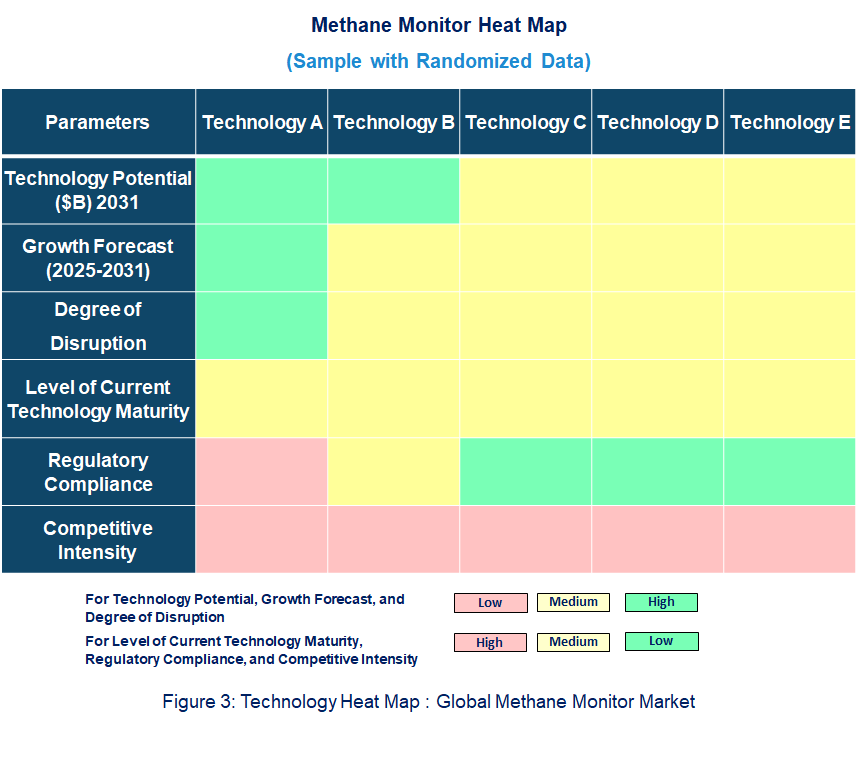 Methane Monitor Heat Map