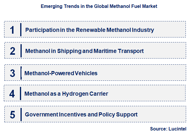 Emerging Trends in the Methanol Fuel Market