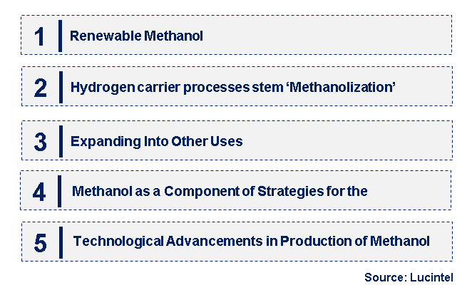 Emerging Trends in the Methanol Market