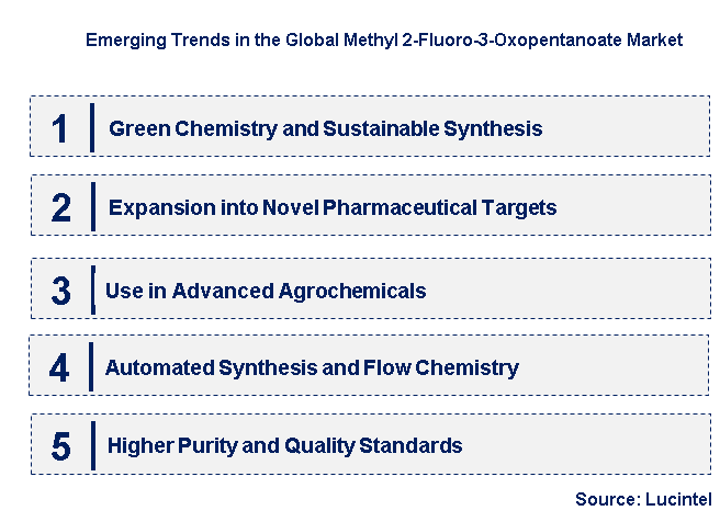 Emerging Trends in the Methyl 2-Fluoro-3-Oxopentanoate Market