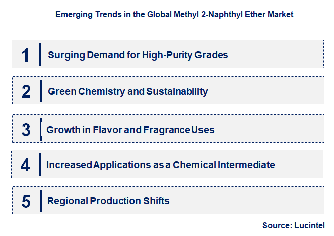 Emerging Trends in the Methyl 2-Naphthyl Ether Market