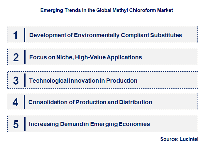 Emerging Trends in the Methyl Chloroform Market