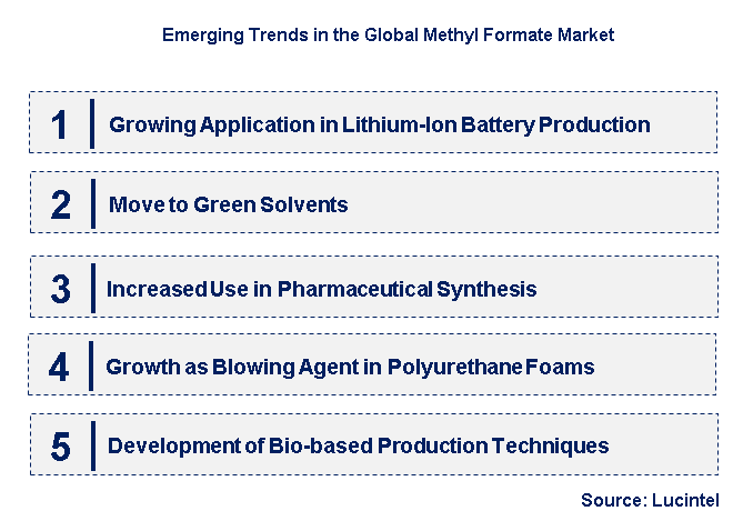 Emerging Trends in the Methyl Formate Market