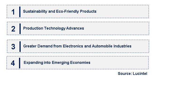 Emerging Trends in the Methyl Hydrogen Silicone Fluid Market