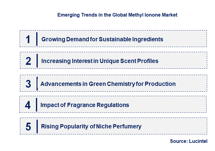 Emerging Trends in the Methyl Ionone Market