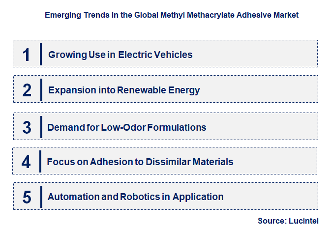 Emerging Trends in the Methyl Methacrylate Adhesive Market