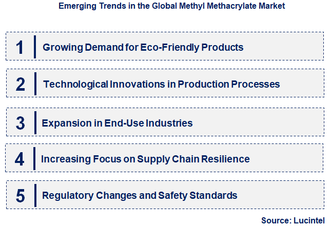 Emerging Trends in the Methyl Methacrylate Market Emerging Trends in the Methyl Methacrylate Market