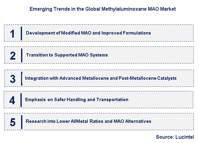 Emerging Trends in the Methylaluminoxane MAO Market