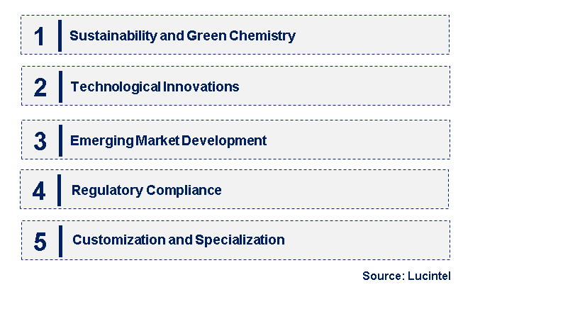 Emerging Trends in the Methylated Melamin Resin Market