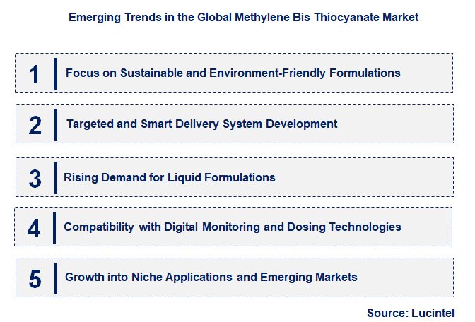 Emerging Trends in the Methylene Bis Thiocyanate Market