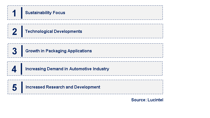 Emerging Trends in the Methylpentene Copolymer Market