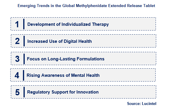 Methylphenidate Extended Release Tablet by Emerging Trend