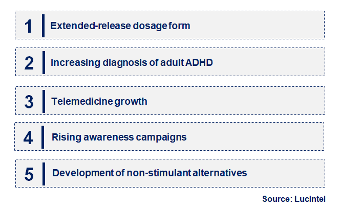 Emerging Trends in the Methylphenidate for ADHD Treatment Market