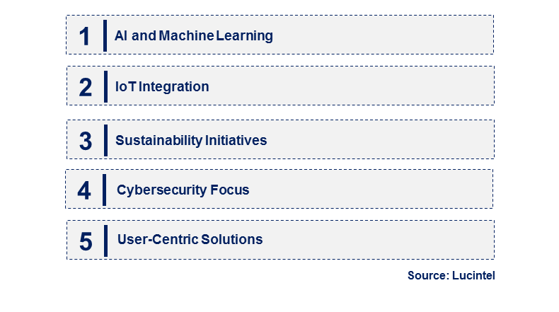 Emerging Trends in the Metro Integrated Monitoring System Market