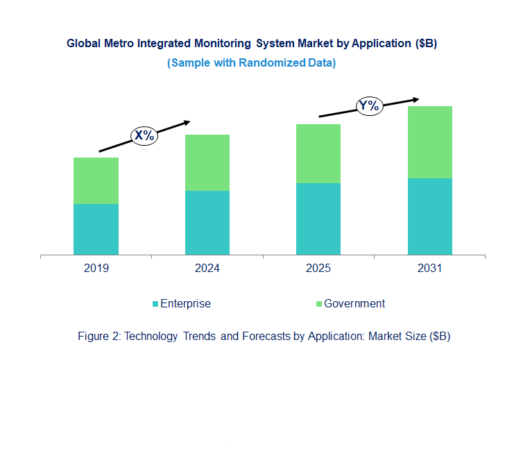 Metro Integrated Monitoring System Market by Application Metro Integrated Monitoring System Market by Application