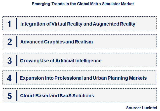 Emerging Trends in the Metro Simulator Market