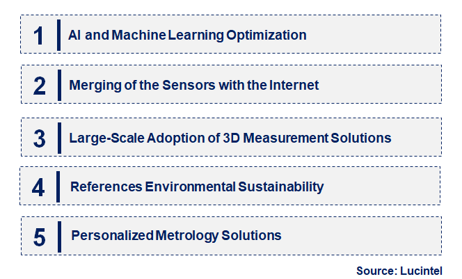 Emerging Trends in the Metrology Service Market
