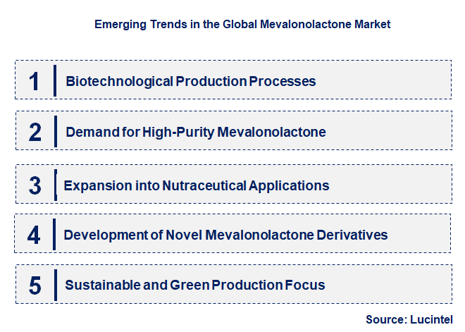 Emerging Trends in the Mevalonolactone Market
