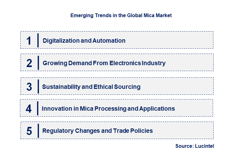 Emerging Trends in the Mica Market
