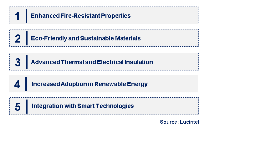 Emerging Trends in the Mica Tape for Insulation Market