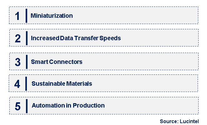 Emerging Trends in the Micro & Nano Connector Market