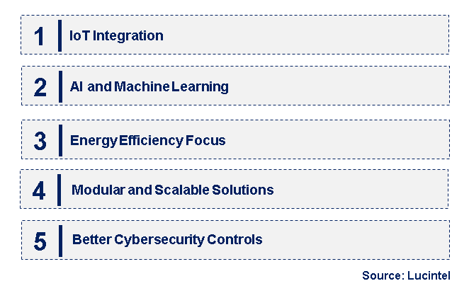 Emerging Trends in the Micro & Nano PLC Market