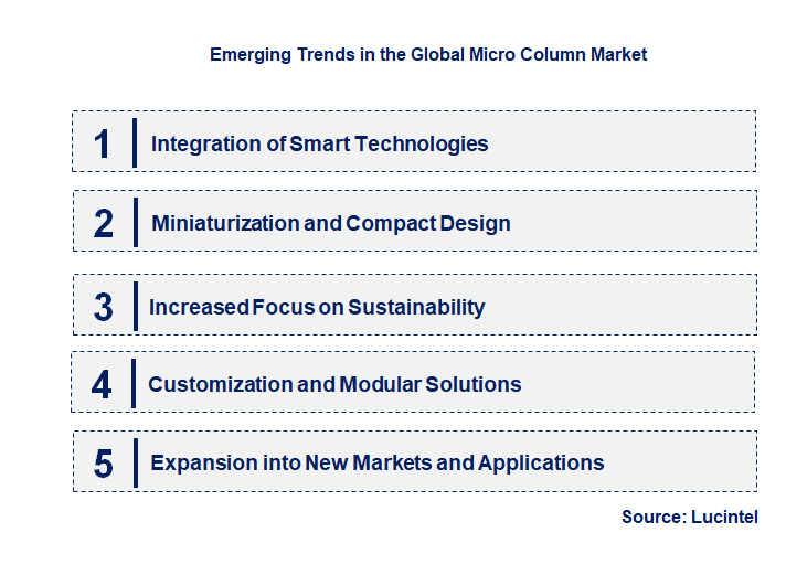 Emerging Trends in the Micro Column Market