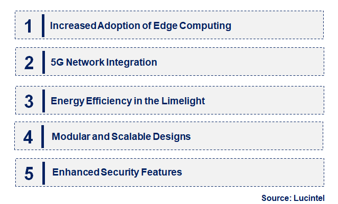 Emerging Trends in the Micro Data Center Market