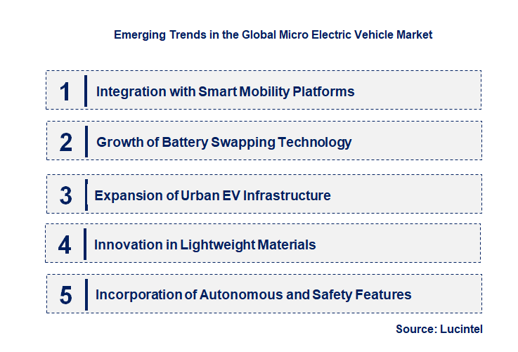 Emerging Trends in the Micro Electric Vehicle Market