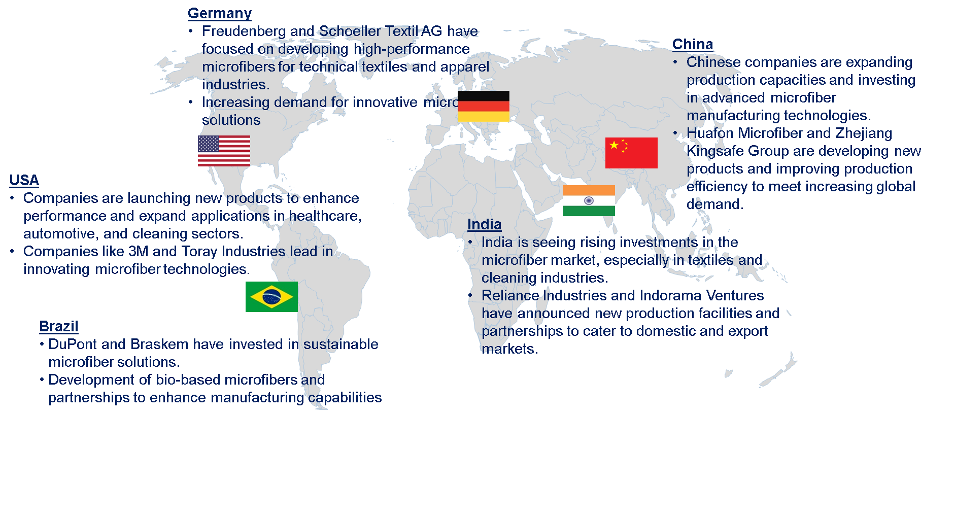 Global Microfiber Market by Country