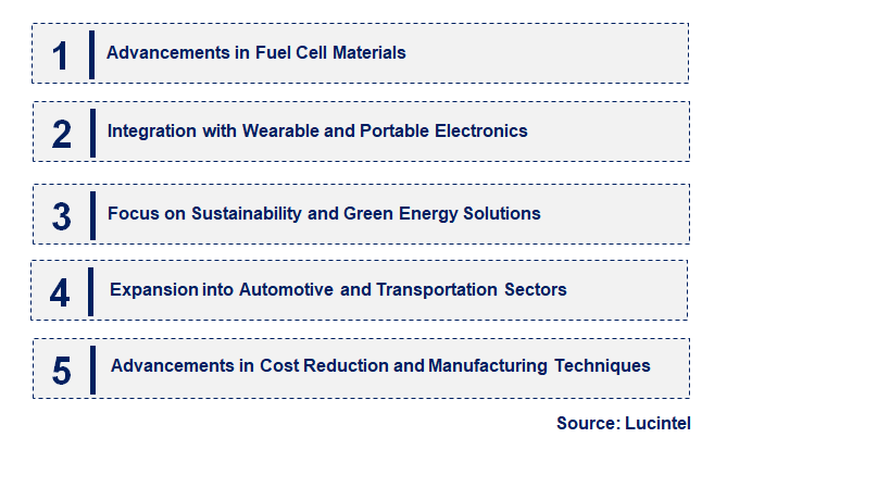 Emerging Trends in the Micro Fuel Cells Market