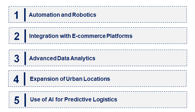 Emerging Trends in the Micro Fulfillment Market