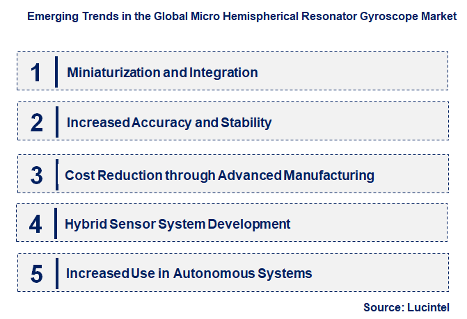 Emerging Trends in the Micro Hemispherical Resonator Gyroscope Market
