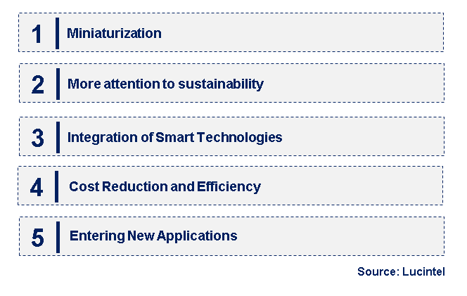 Emerging Trends in the Micro Lead-Acid Battery Pack Market