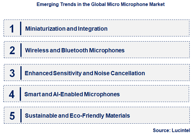 Emerging Trends in the Micro Microphone Market