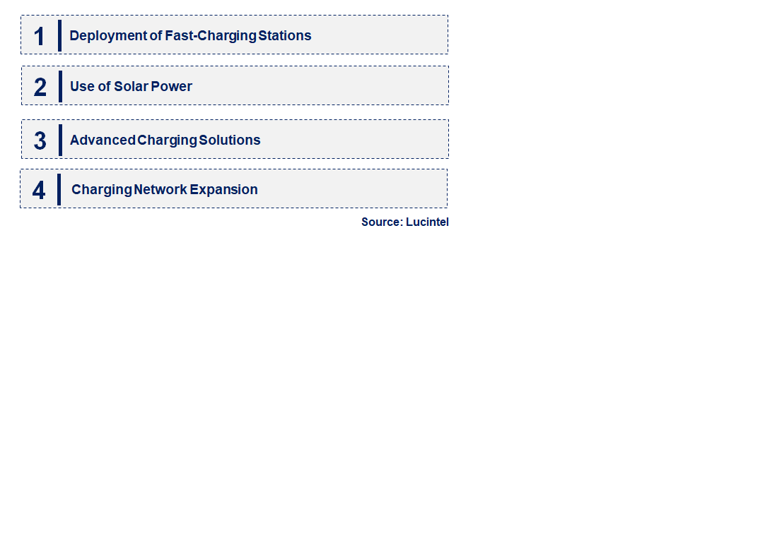 Emerging Trends in the Micro-Mobility Charging Infrastructure Market