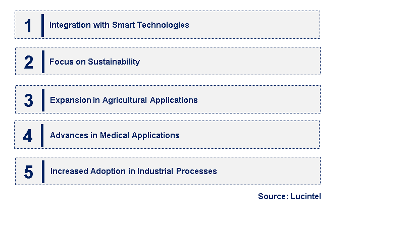 Emerging Trends in the Micro Nano Bubble Generator Market