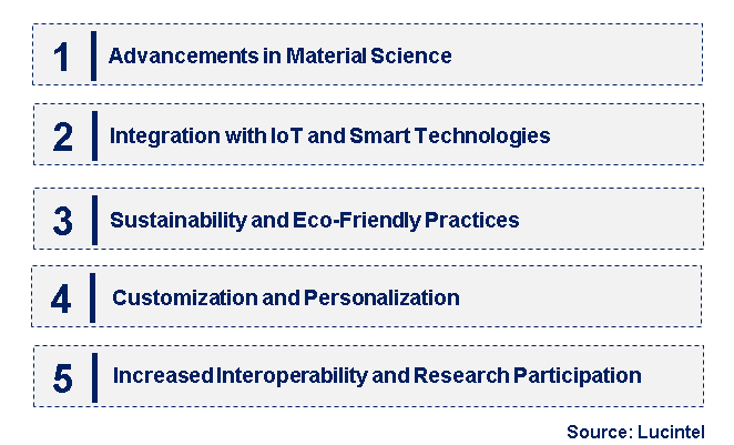 Emerging Trends in the Micro Nano Scale 3D Printer Market