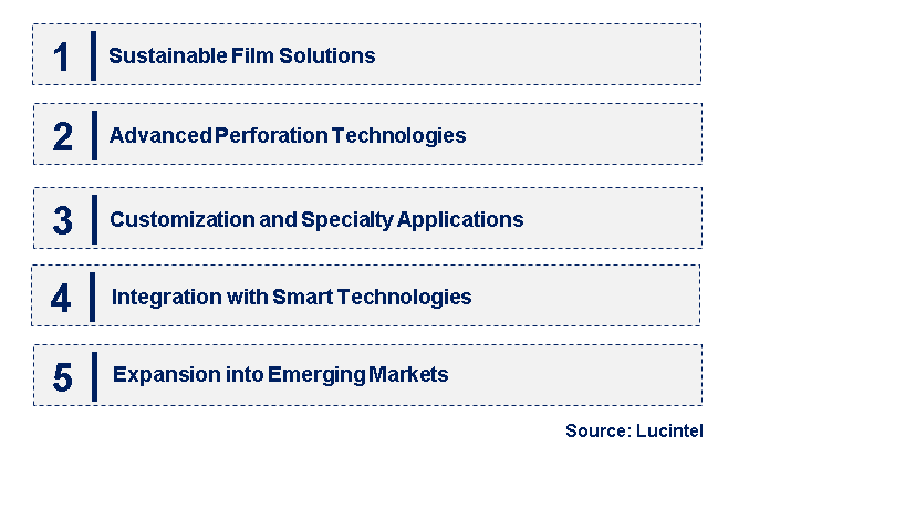 Emerging Trends in the Micro-Perforated Film Market