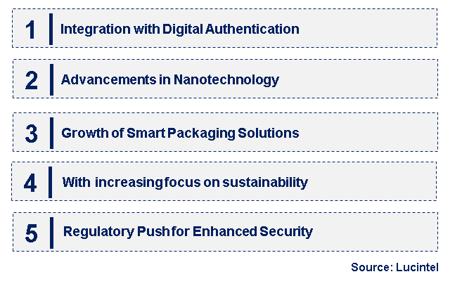 Emerging Trends in the Micro Printing for Anti-Counterfeiting Market