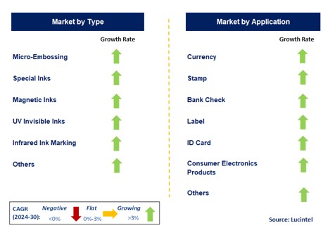 Micro Printing for Anti-Counterfeiting by Segment