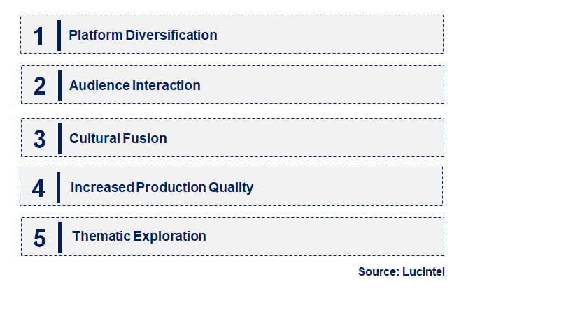 Emerging Trends in the Micro Short Drama Market