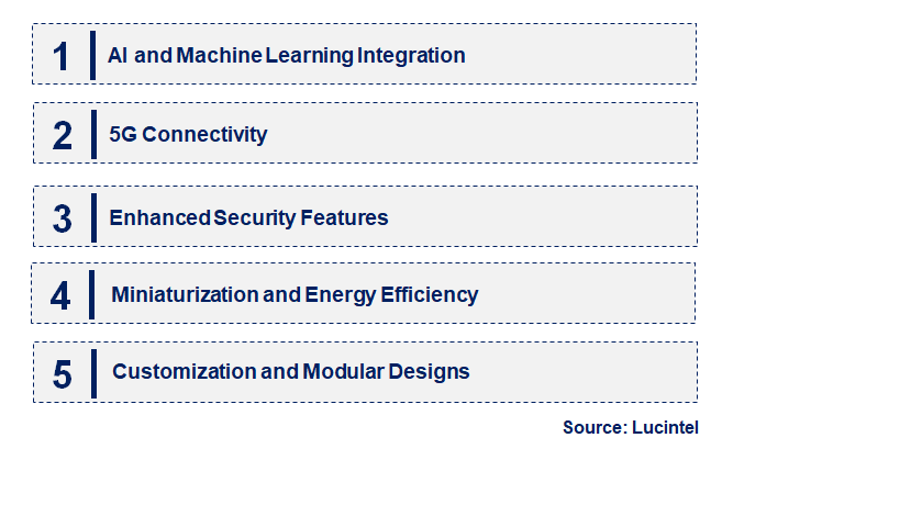 Emerging Trends in the Micro System-On-Module (SOM) Market