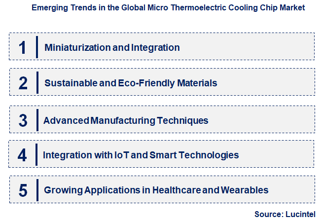 Emerging Trends in the Micro Thermoelectric Cooling Chip Market