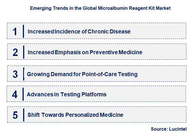 Emerging Trends in the Microalbumin Reagent Kit Market