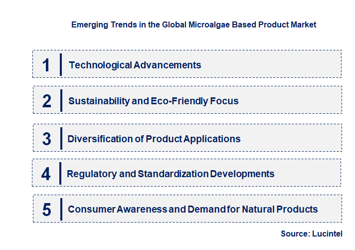 Emerging Trends in the Microalgae Based Product Market Emerging Trends in the Microalgae Based Product Market