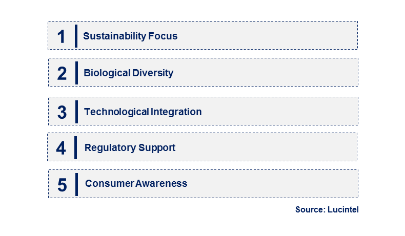 Emerging Trends in the Microbial Biostimulant Market