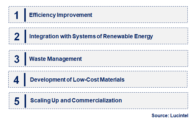 Emerging Trends in the Microbial Fuel Cell Market